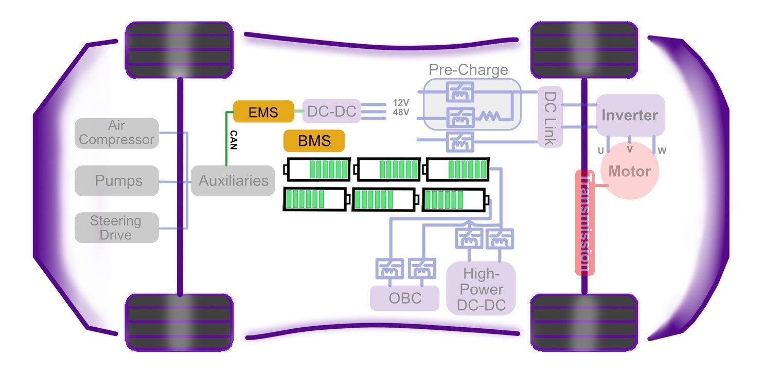 An illustrated diagram of the underside of an electric vehicle. In the middle, between both sets of wheels, you can see a six icons that look like individual batteries. This helps to explain that an electric vehicle's battery pack is made up of individual rechargeable battery cells.