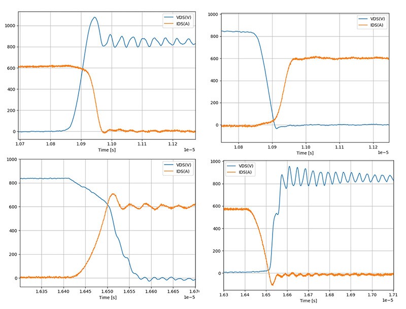 Four pictures of waveforms from an inductive load test.
